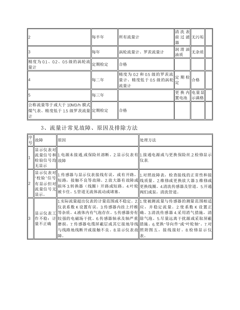 流量计操作与维护规程.docx 第2页