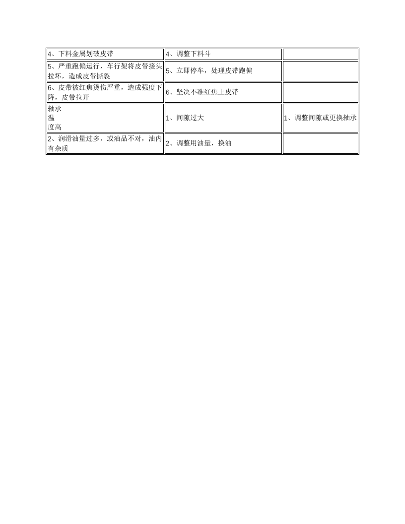 皮带工岗位安全技术操作规程.docx 第4页