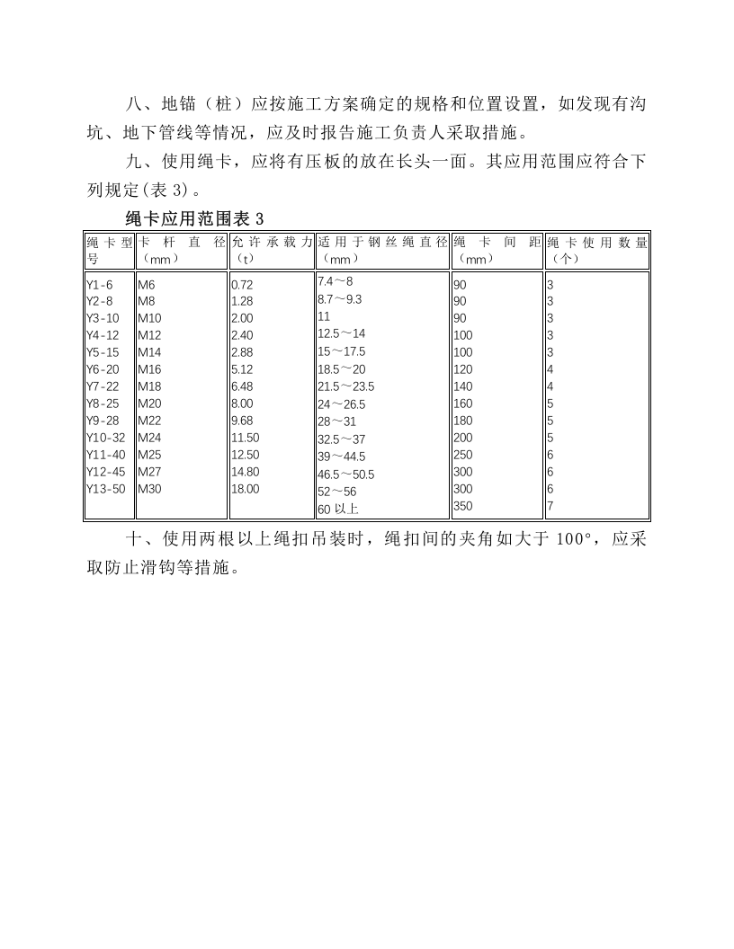 起重指挥司索工安全操作规程.docx 第2页