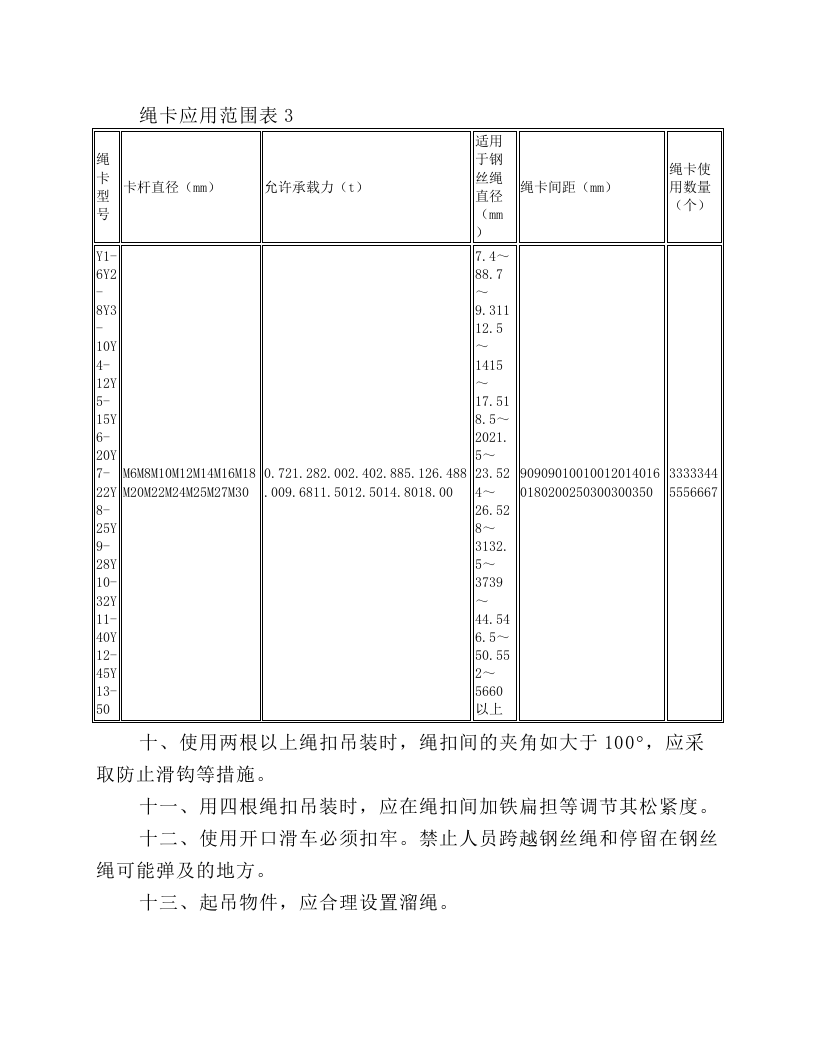 起重指挥司索工安全技术操作规程.docx 第2页
