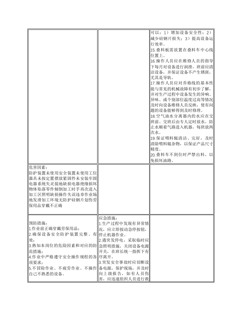 乔格横剪线安全操作规程.docx 第2页