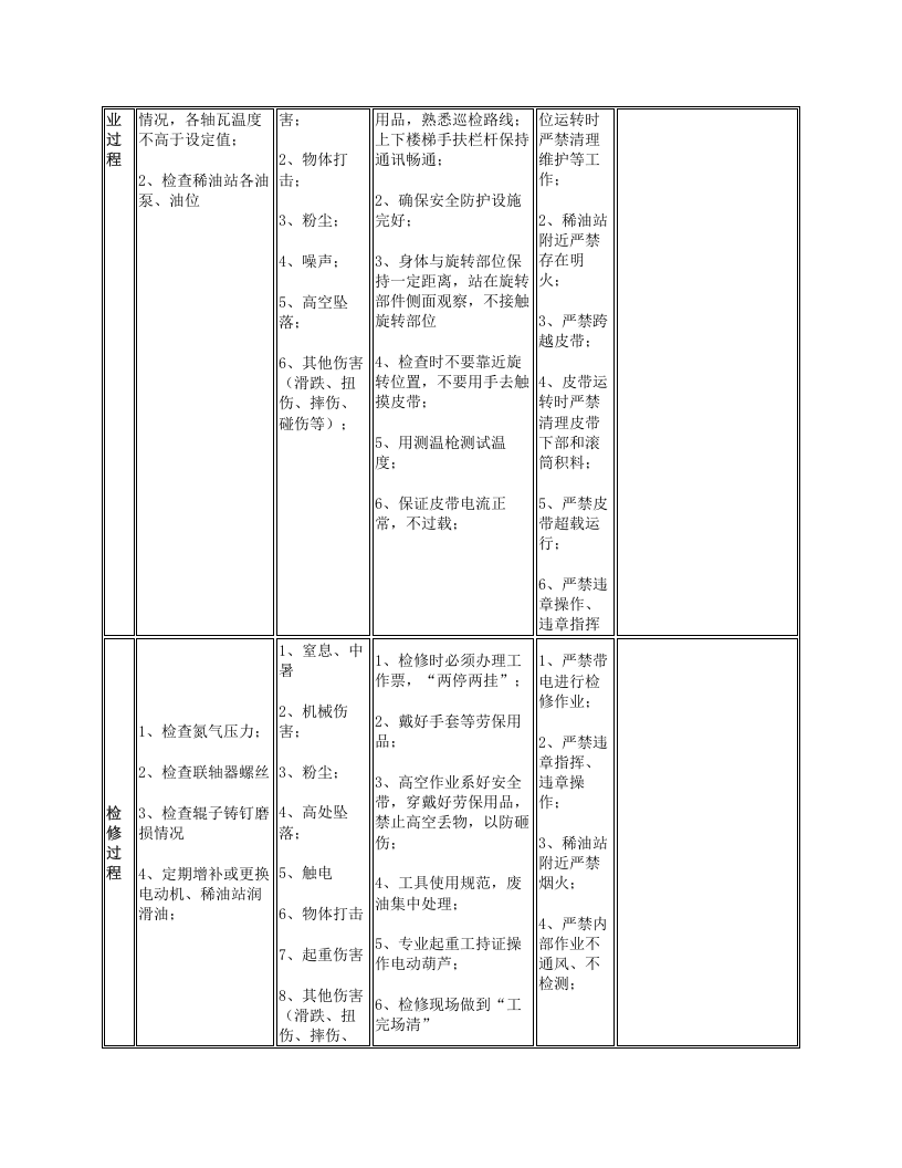 生料磨辊压机岗位安全操作规程.docx 第2页
