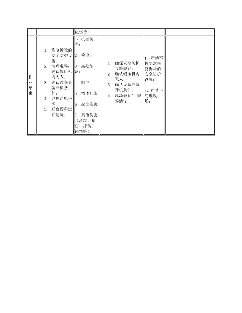 生料磨辊压机岗位安全操作规程.docx 第3页