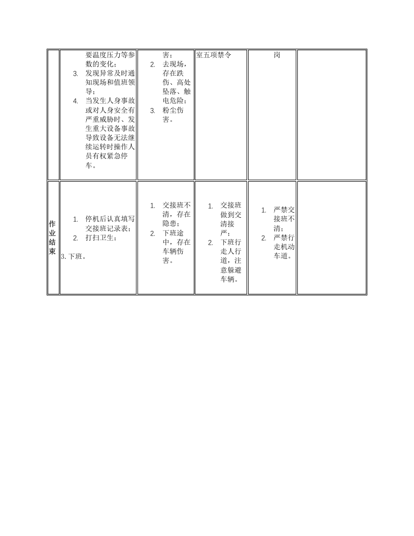 生料磨中控操作岗位安全操作规程.docx 第2页