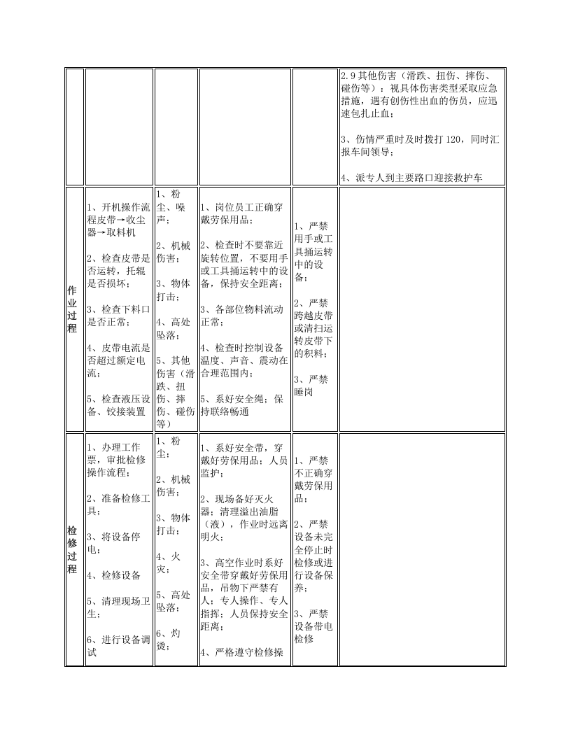石灰石均化岗位安全操作规程.docx 第2页