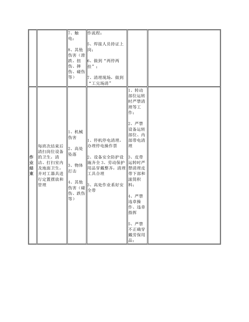 石灰石均化岗位安全操作规程.docx 第3页