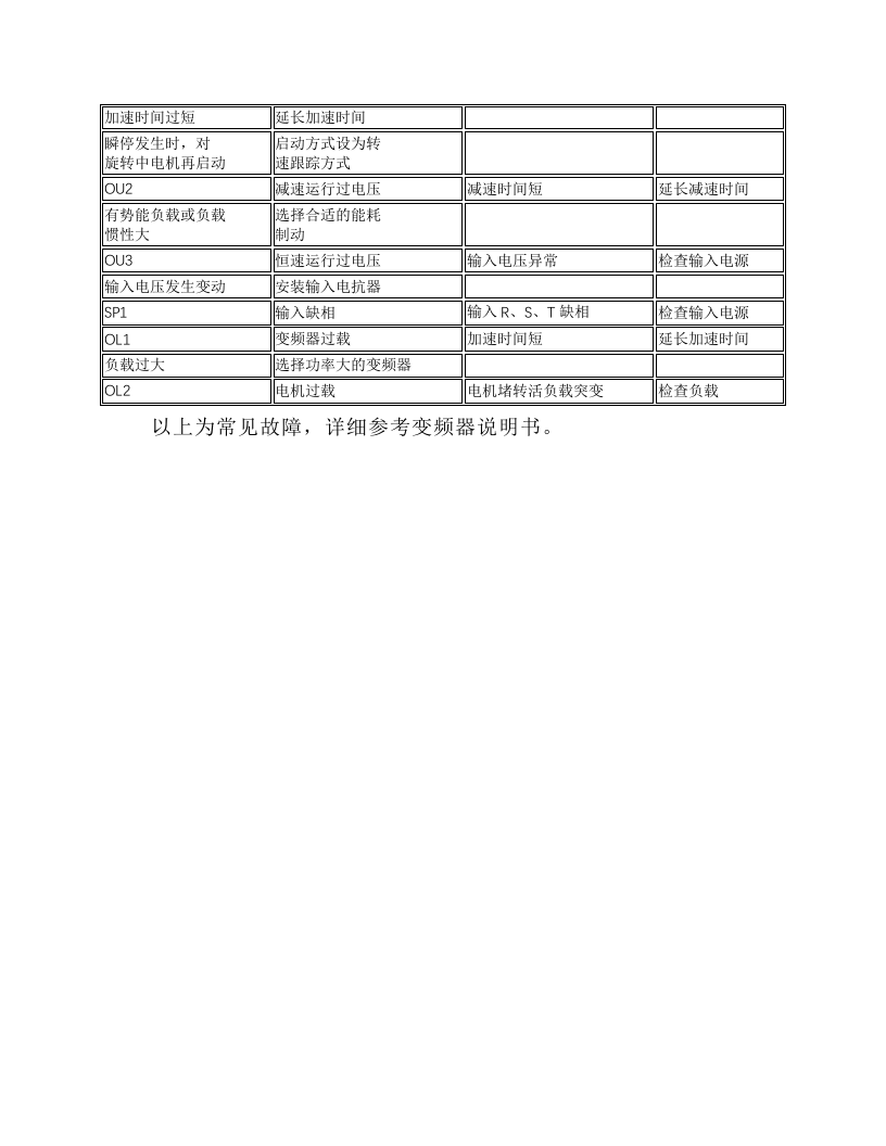 中间提升装置安全操作规程.docx 第3页