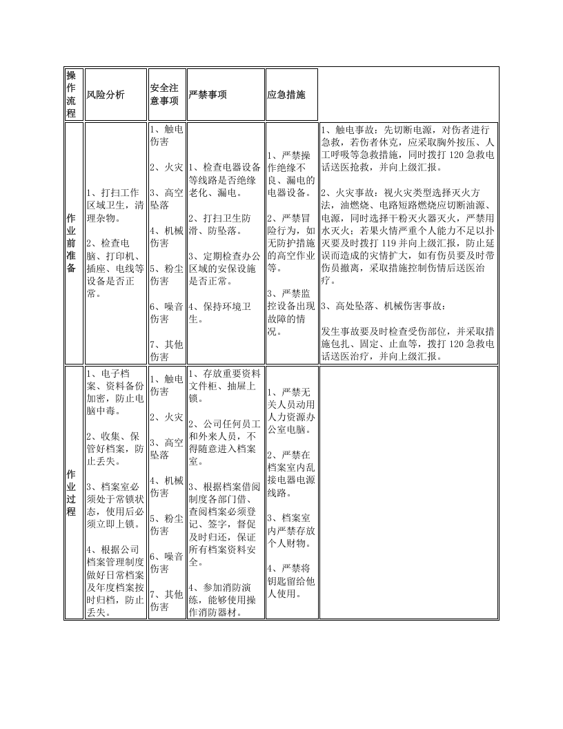 档案管理及人力资源岗位安全操作规程.docx 第1页