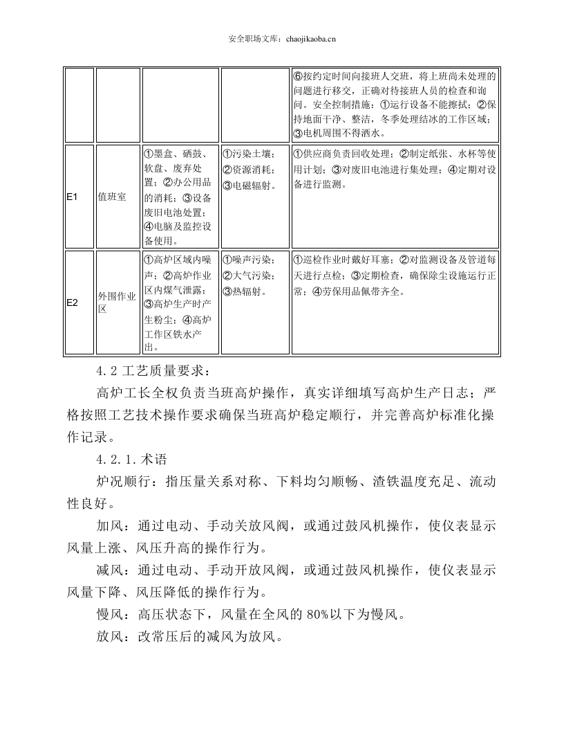 高炉工长岗位操作规程.docx 第4页