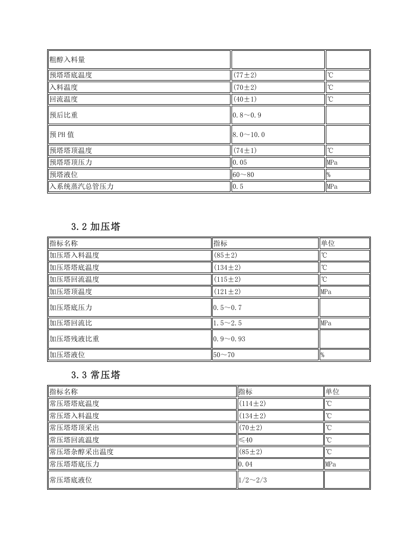 精馏岗位操作规程.docx 第4页