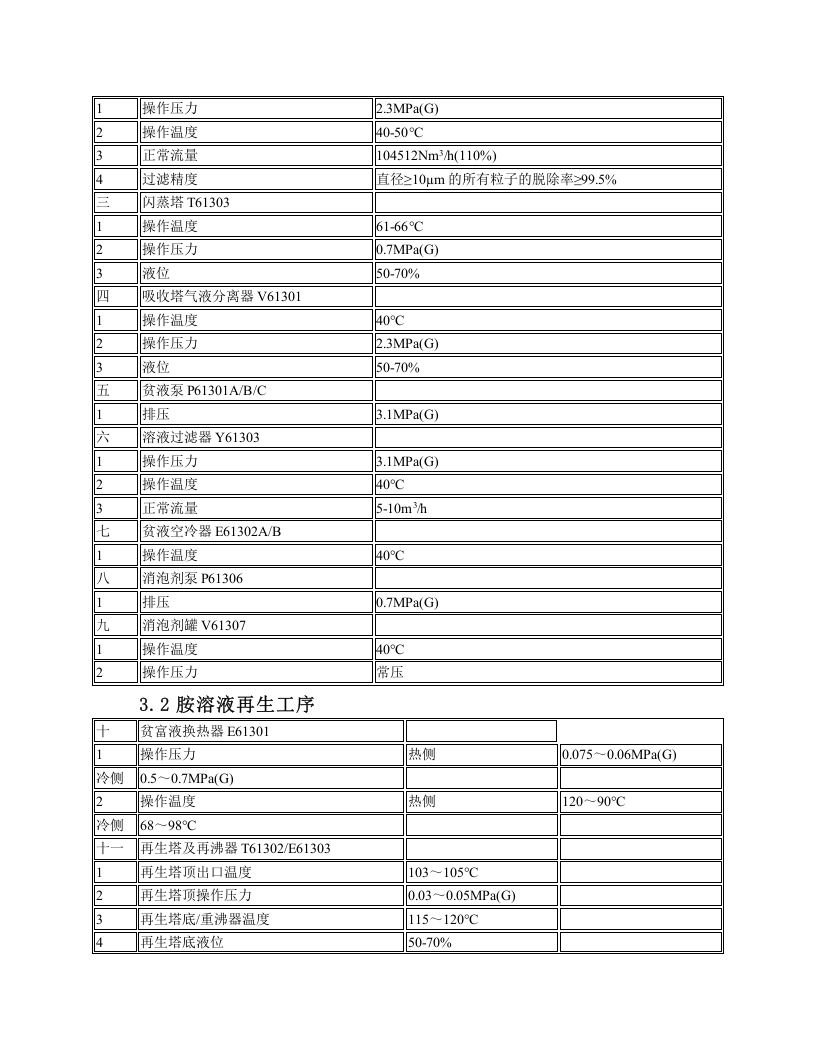 脱碳岗位操作规程.docx 第4页