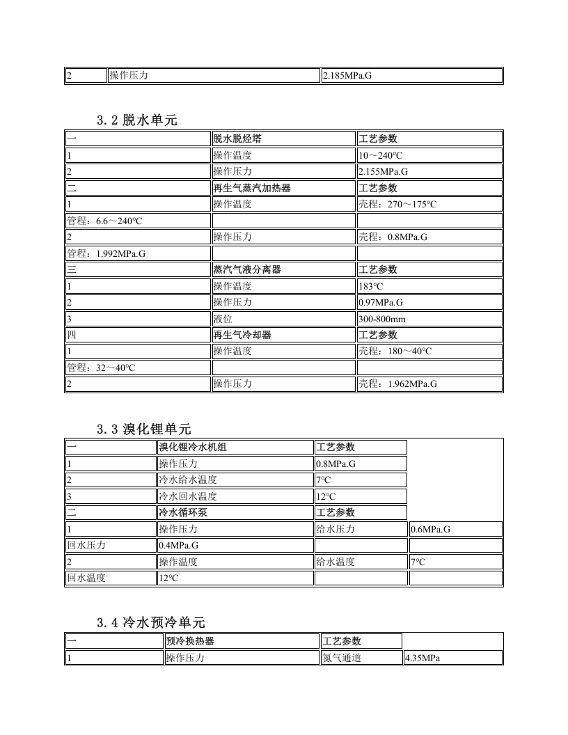 深冷液化岗位操作规程.docx 第5页