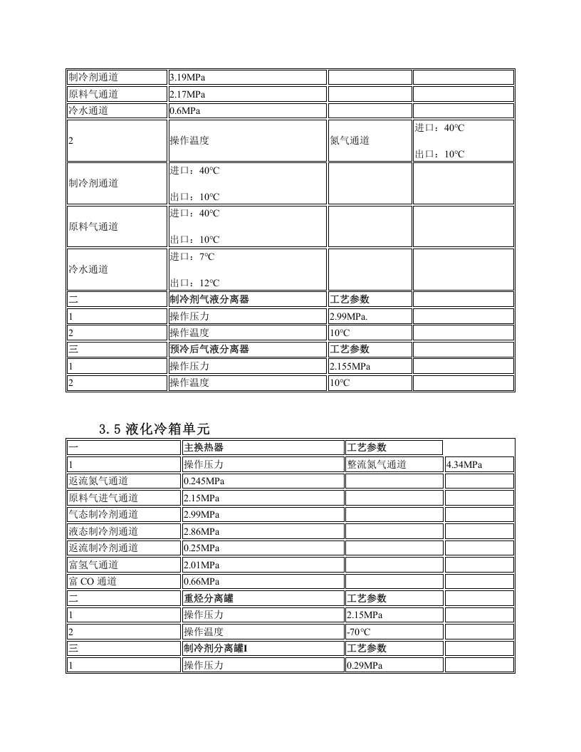 深冷液化岗位操作规程.docx 第6页