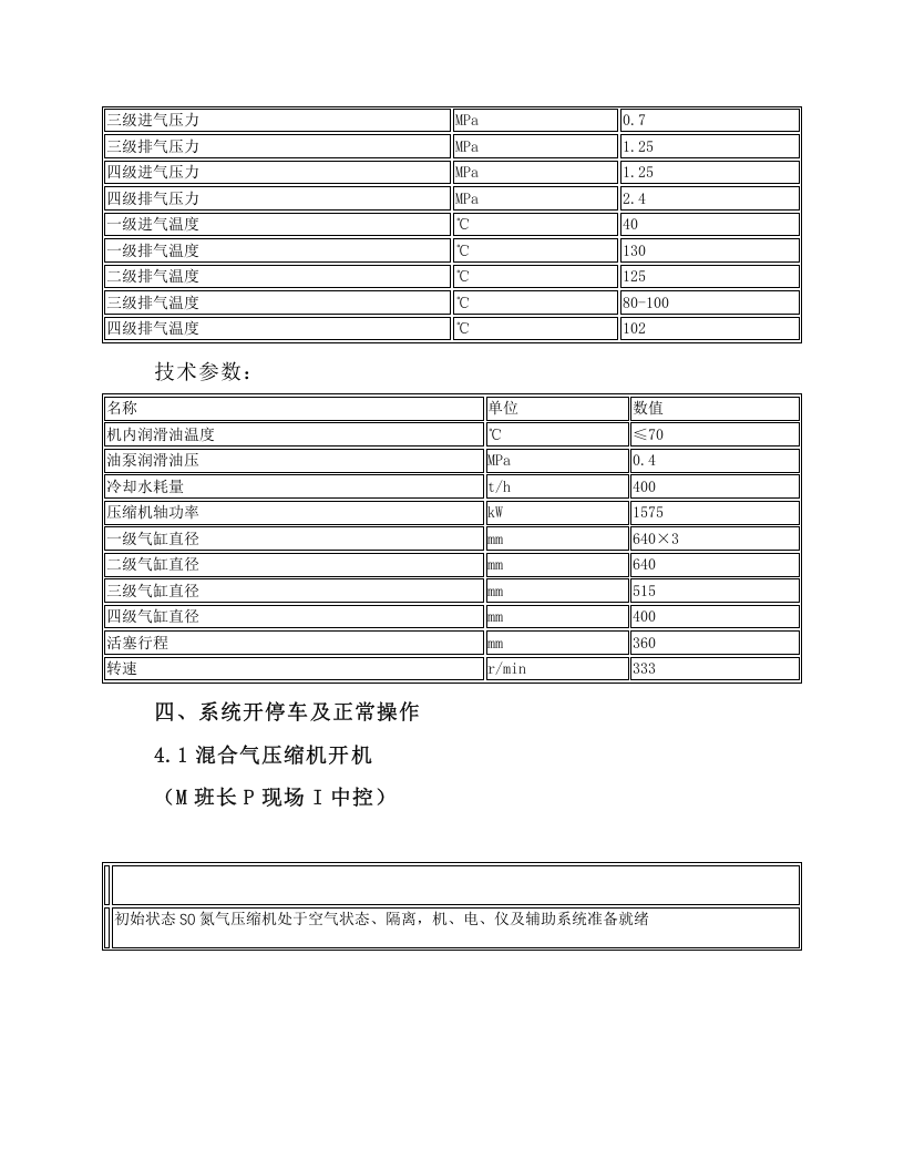 预压缩岗位操作规程.docx 第2页