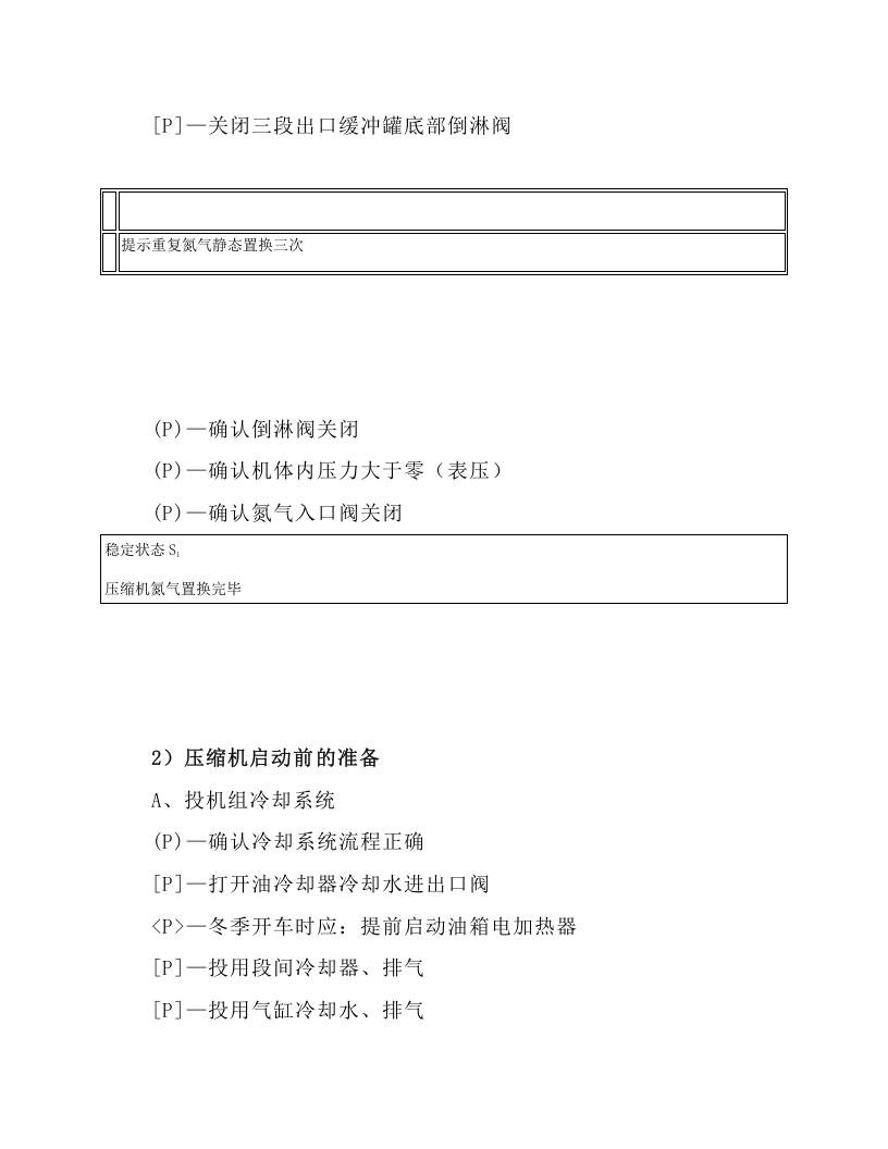 预压缩岗位操作规程.docx 第4页