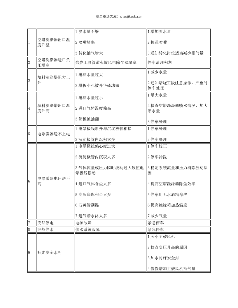 净化岗位技术操作规程.docx 第6页