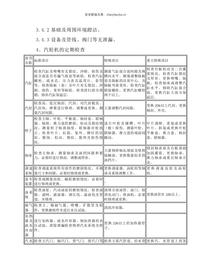 汽轮机维护规程.docx 第4页