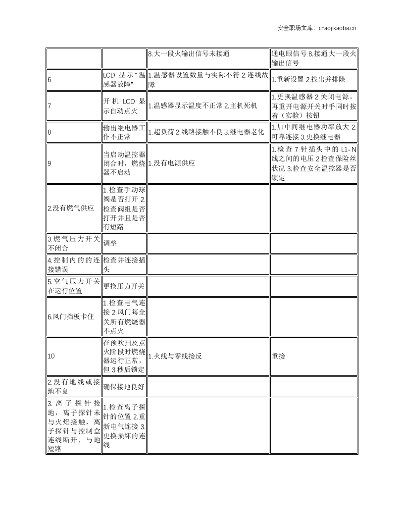 热水锅炉操作维护规程.docx 第3页