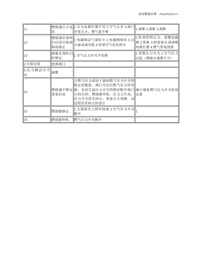 热水锅炉操作维护规程.docx 第4页