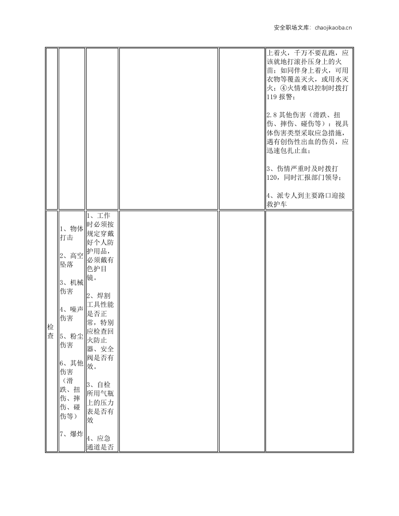 氧气、乙炔瓶安全操作规程.docx 第2页