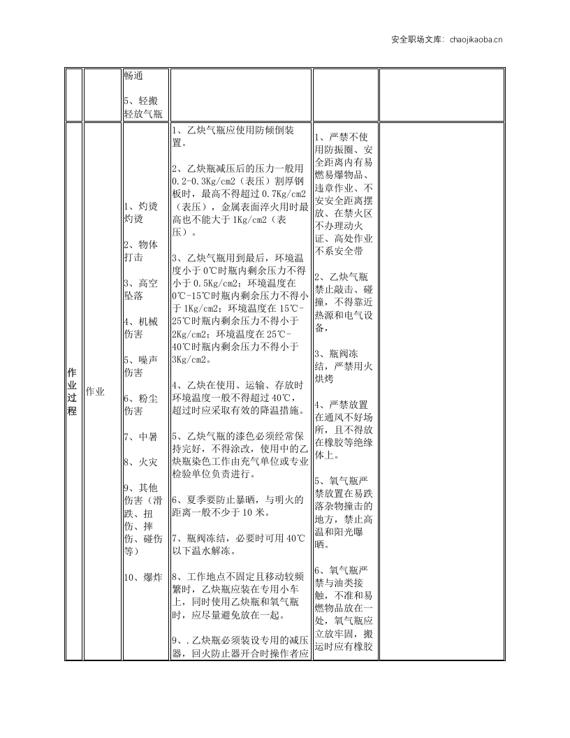 氧气、乙炔瓶安全操作规程.docx 第3页