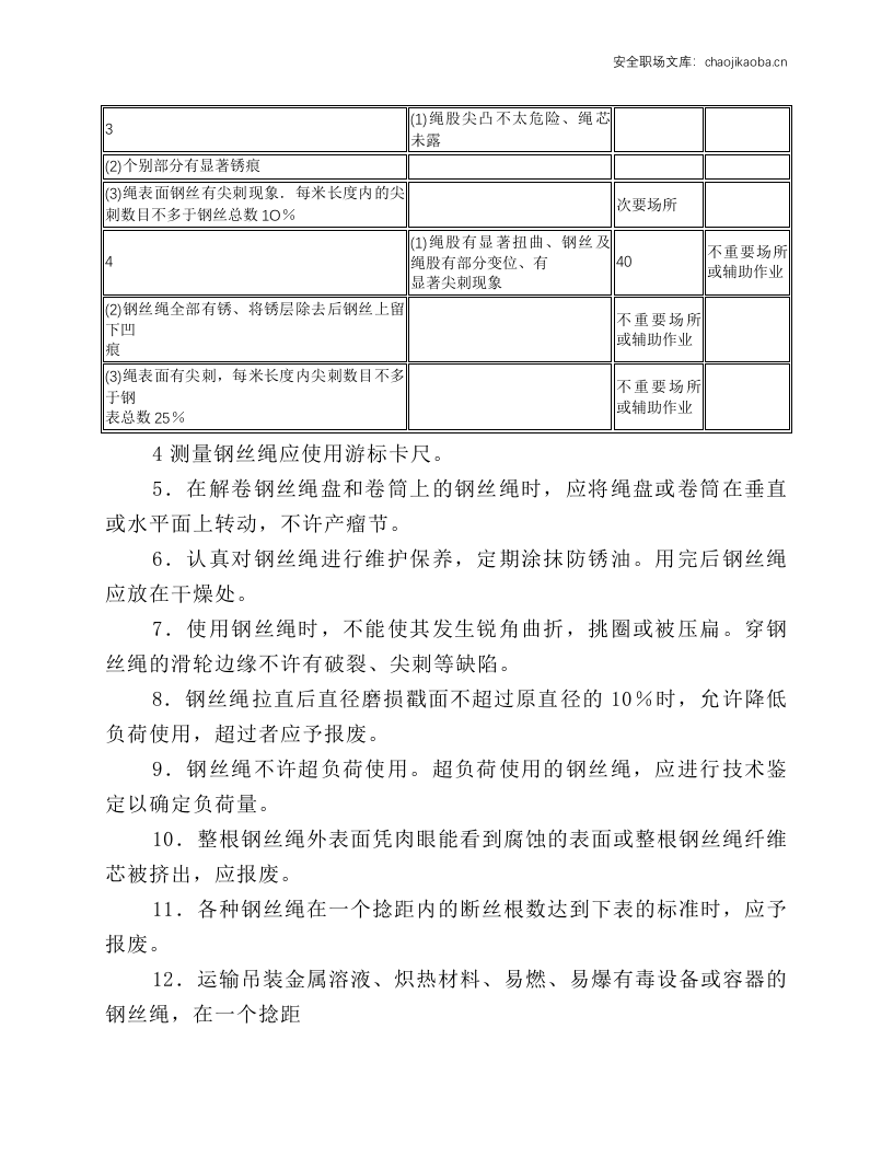 钢丝绳安全使用规程.docx 第2页