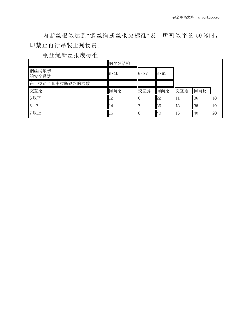 钢丝绳安全使用规程.docx 第3页