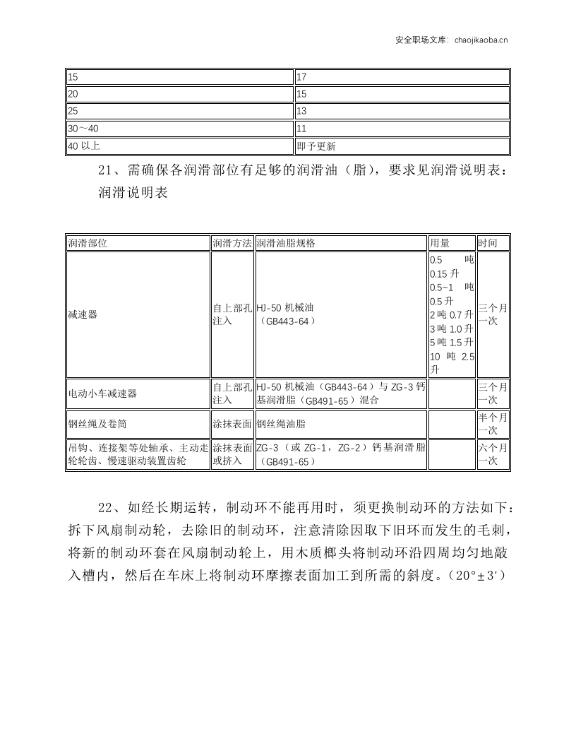 桥式单樑起重机安全操作维护规程.docx 第3页