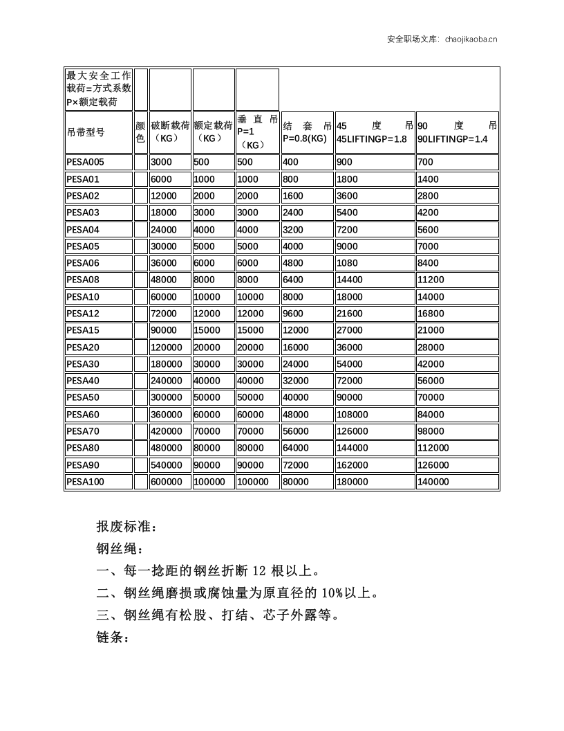 起重吊具安全操作规程.docx 第2页
