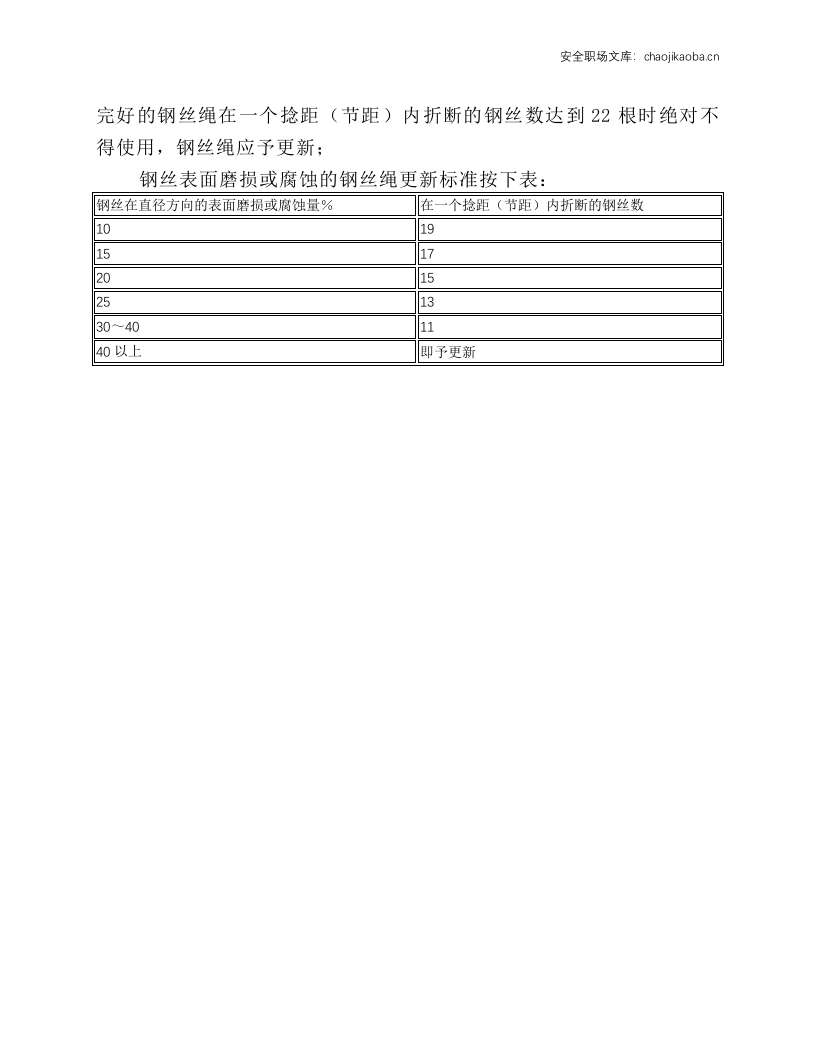 升降机安全操作维护规程.docx 第3页