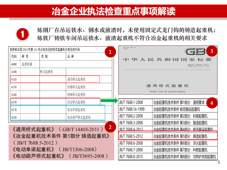 钢八条执法检查重点事项解读.pdf 第5页