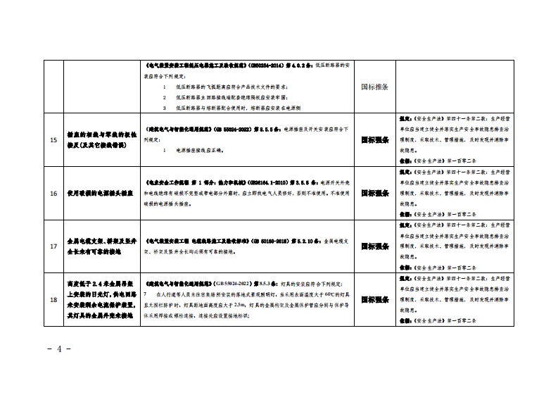 工贸企业常见安全生产隐患诊断检查指导书.pdf 第4页