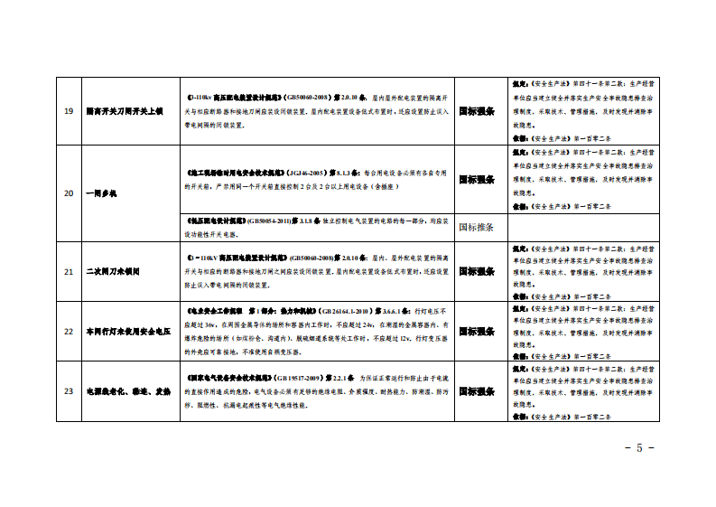 工贸企业常见安全生产隐患诊断检查指导书.pdf 第5页