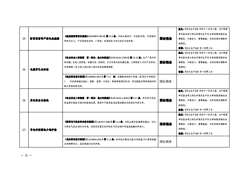 工贸企业常见安全生产隐患诊断检查指导书.pdf 第6页