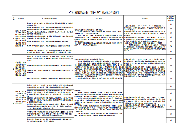 （备份）钢铁企业&ldquo;钢八条&rdquo;检查工作指引.pdf 第2页