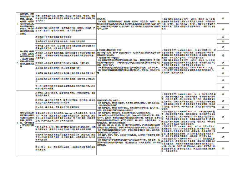 （备份）钢铁企业&ldquo;钢八条&rdquo;检查工作指引.pdf 第3页
