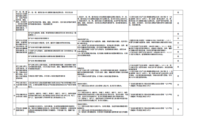 （备份）钢铁企业&ldquo;钢八条&rdquo;检查工作指引.pdf 第6页
