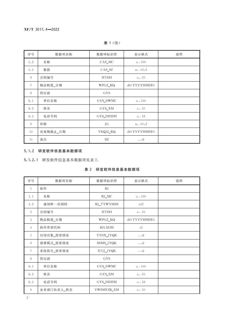 XF T 3017.4&mdash;2022消防业务信息数据项第4部分：消防信息通信管理基本信息.pdf 第6页