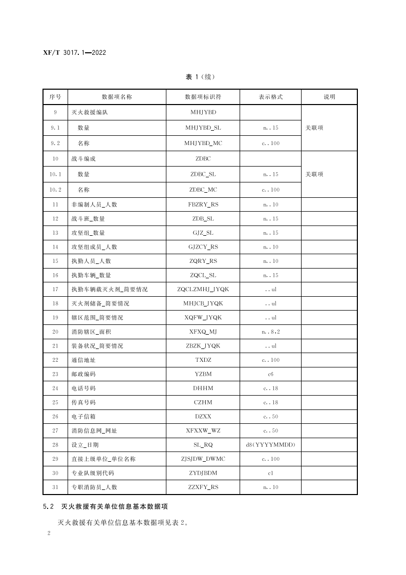 XF T 3017.1&mdash;2022消防业务信息数据项第1部分：灭火救援指挥基本信息.pdf 第6页