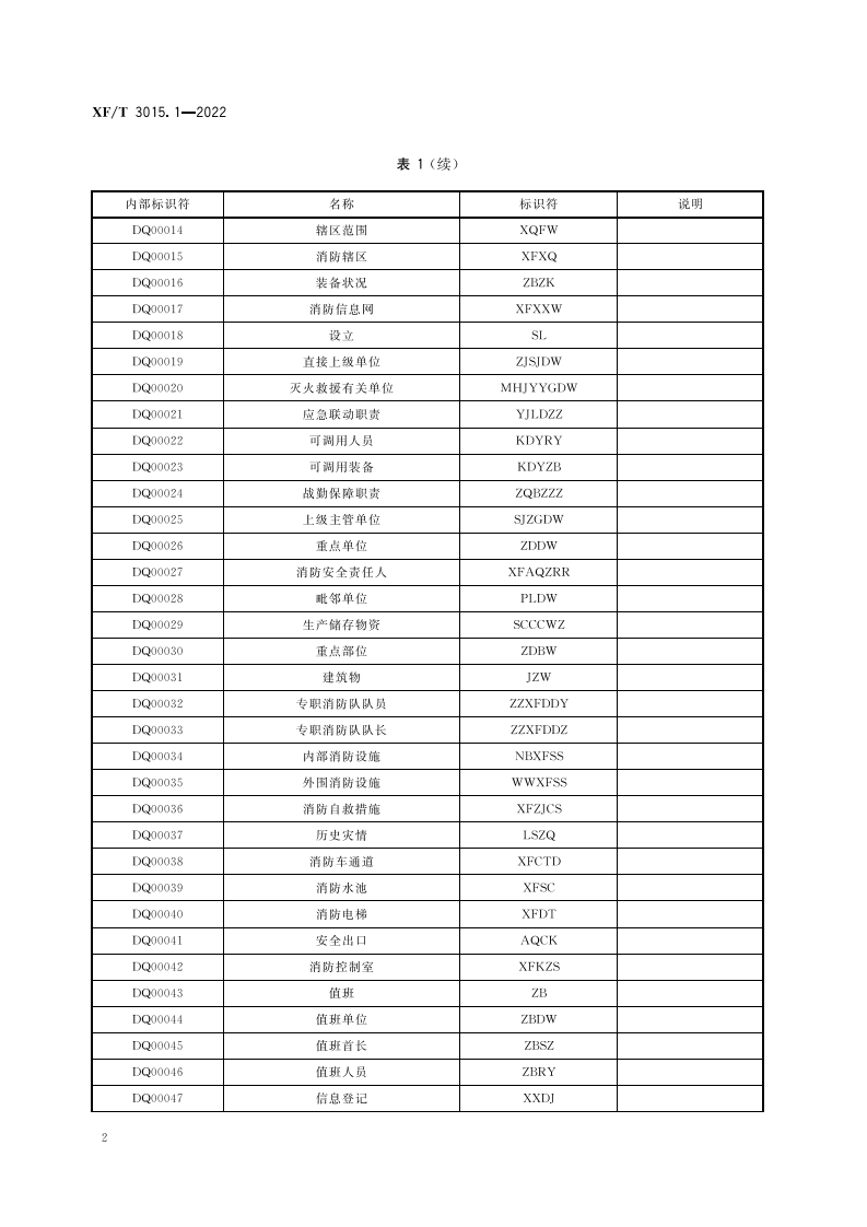 XF T 3015.1&mdash;2022消防数据元限定词第1部分：基础业务信息.pdf 第6页