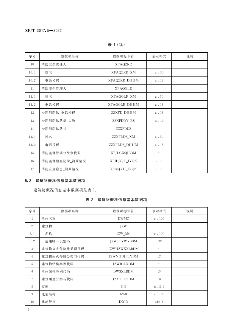 XF T 3017.5&mdash;2022消防业务信息数据项第5部分：消防安全重点单位与建筑物基本信息.pdf 第6页