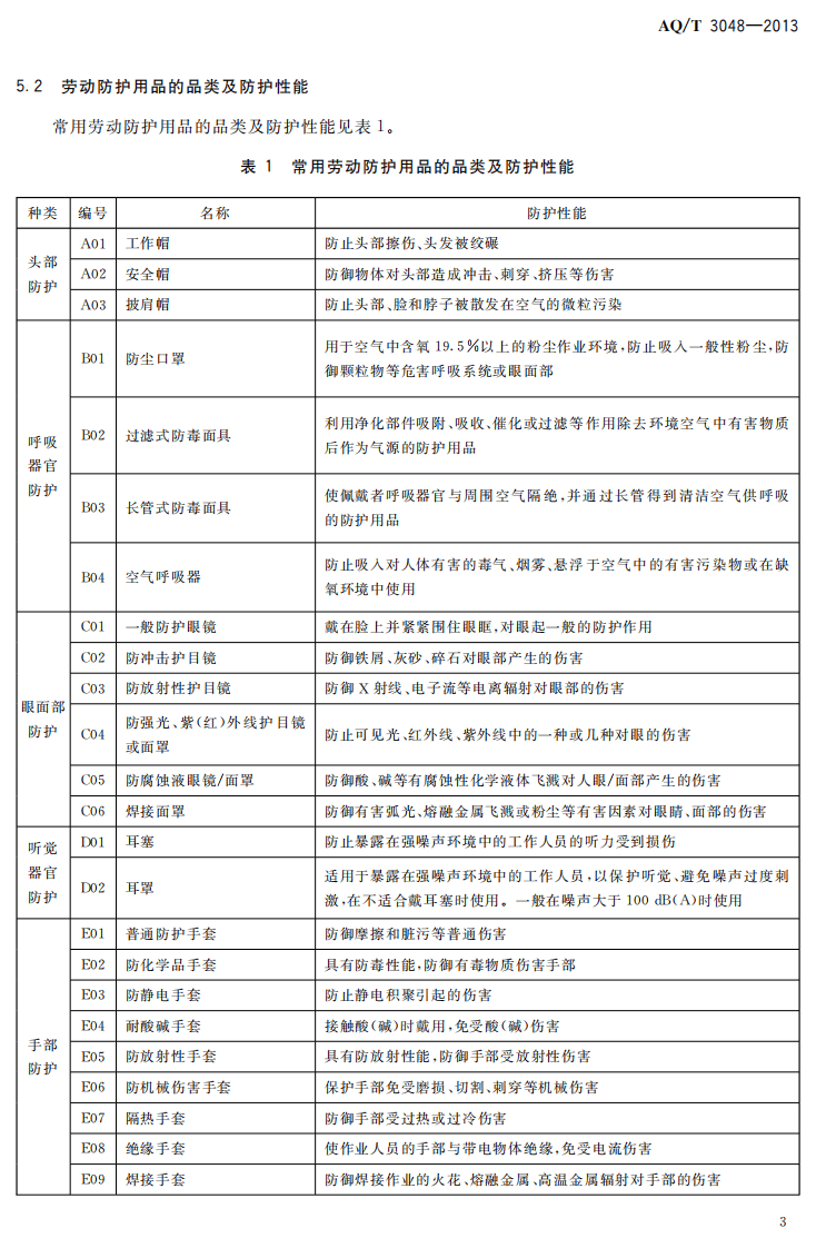 AQ T3048-2013 化工企业劳动防护用品选用及配备.pdf 第6页