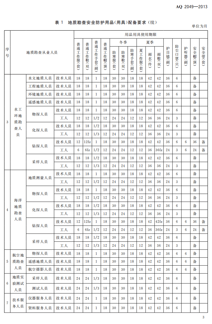 AQ2049-2013地质勘查安全防护与应急救生用品（用具）配备要求.pdf 第6页