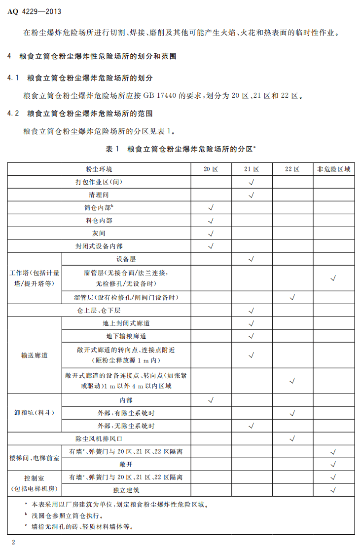 AQ4229-2013 粮食立筒仓粉尘防爆安全规范.pdf 第5页