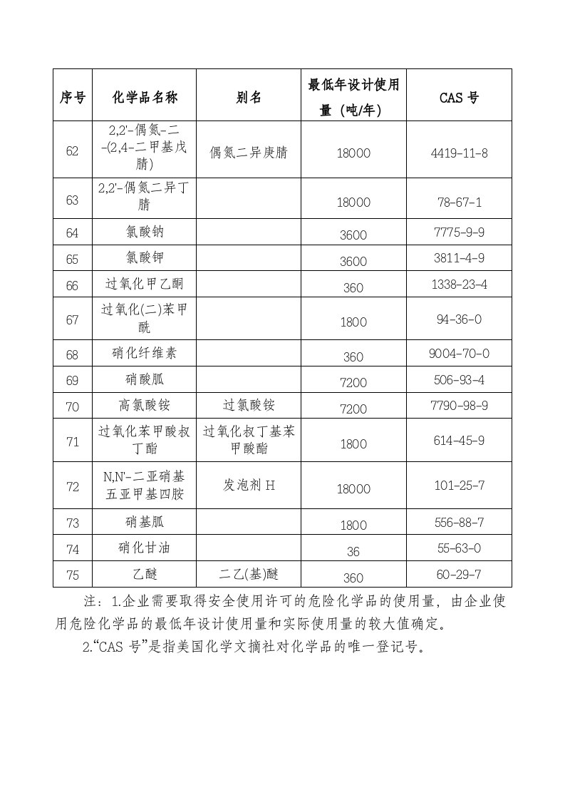 危险化学品使用量的数量标准（2013年版）.doc 第4页