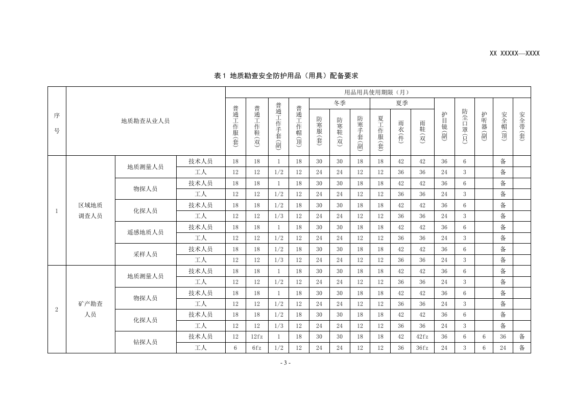 地质勘查安全防护与应急救生用品（用具）配备要求.doc 第6页