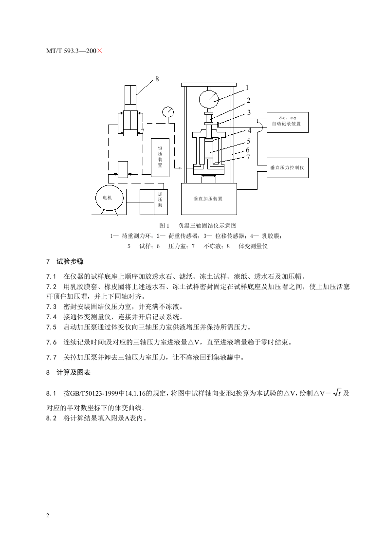 人工冻土物理力学性能试验（第三部分）.doc 第6页
