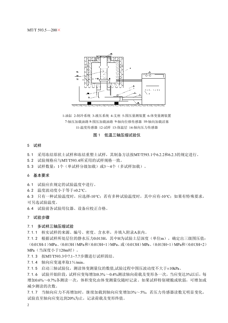 人工冻土物理力学性能试验（第五部分）.doc 第6页