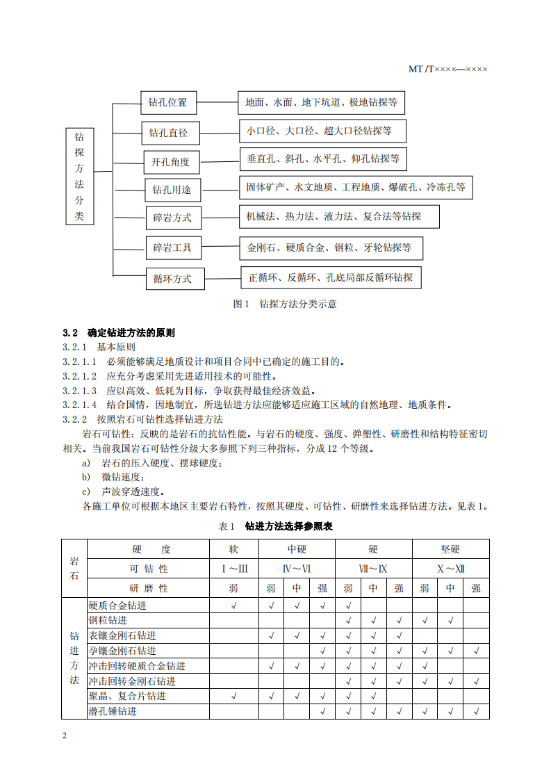 煤炭地质钻探规程.pdf 第6页
