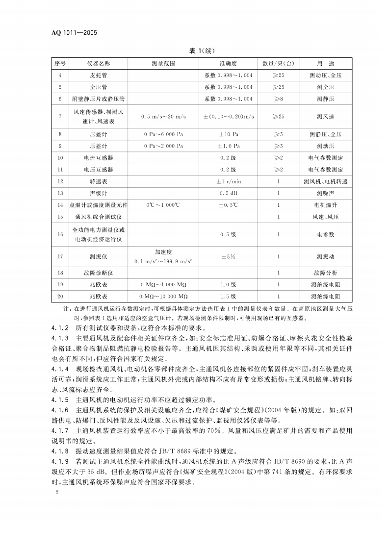 煤矿在用主通风机系统安全检测检验规范_56.pdf 第5页